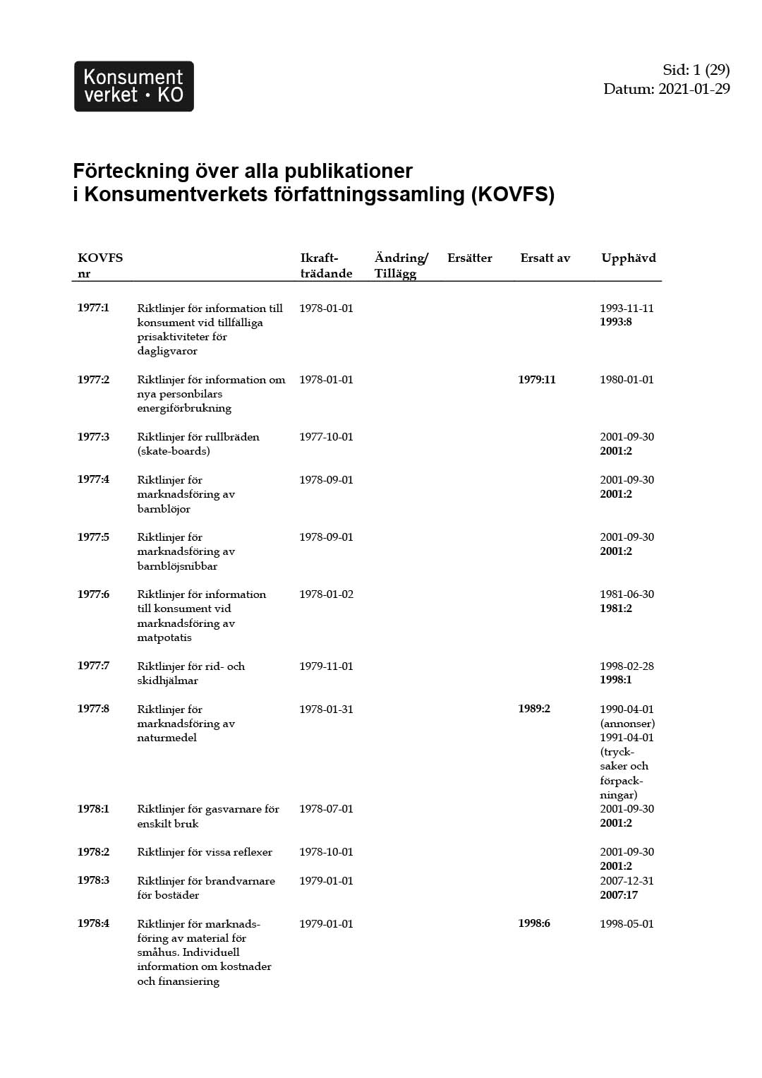 Samtliga publikationer i Konsumentverkets författningssamling KOVFS