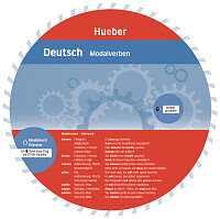 Wheel German Modalverben