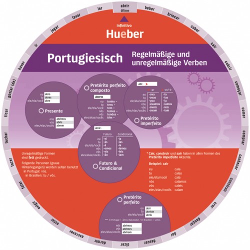 Verbsnurra portugisisk