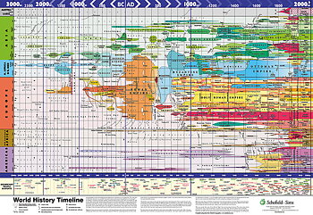 World History Timeline