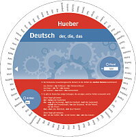 Wheel Der, Die, Das