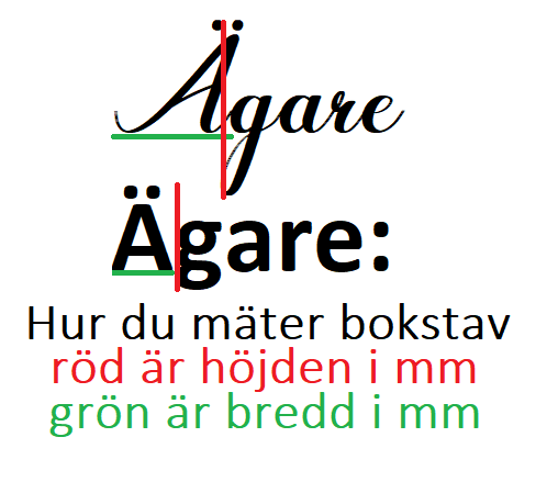 Hur vi mätter höjden på bokstäver i texter högsta till lägsta punkt