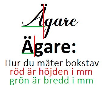 Hur vi mätter höjden på bokstäver i texter högsta till lägsta punkt