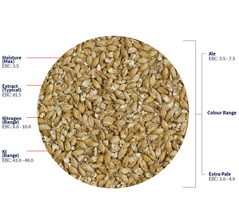 Maris Otter Ale Malt Crisp, krossad malt, 1 kg