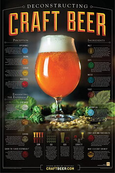 Craft Beer affisch