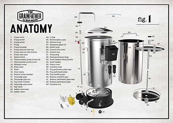 Silikonanslutningar till Grainfather pump