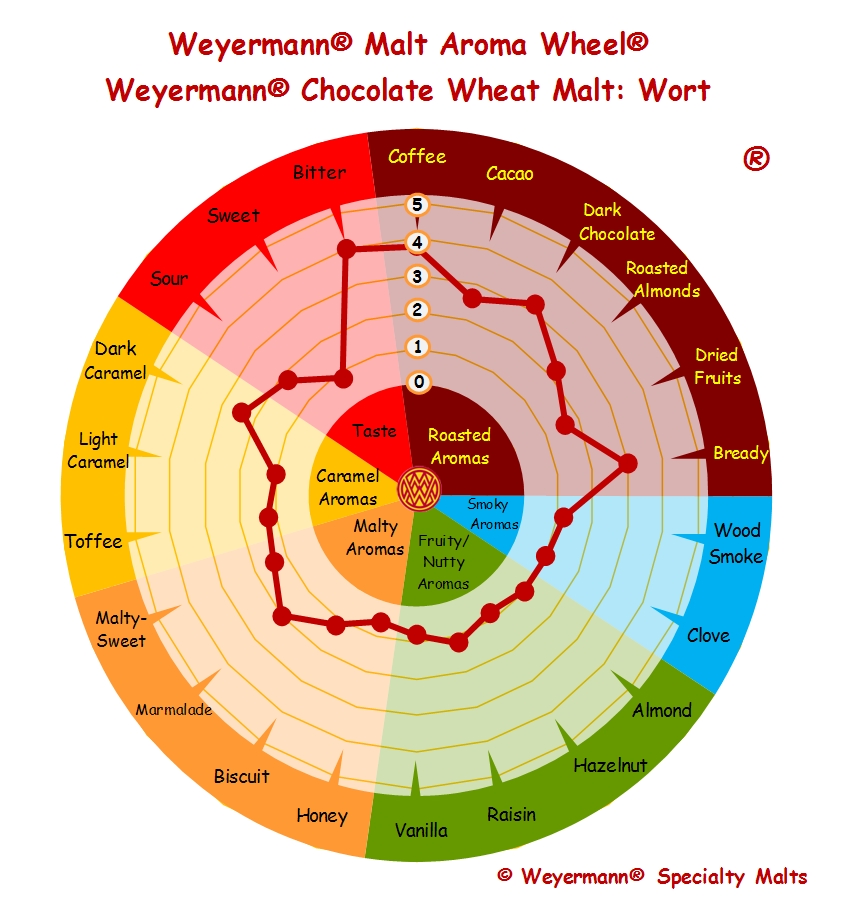 chokolade-hvedemalt (Weyermann®), hel, 25 kg - 3