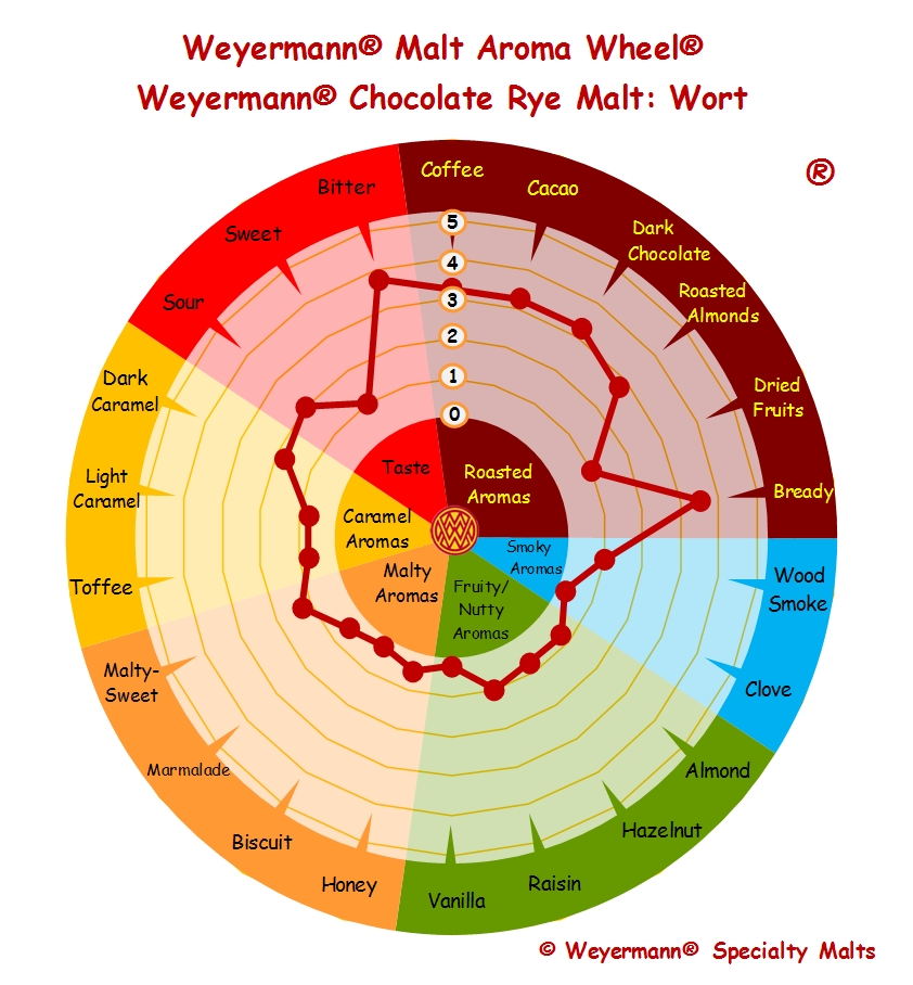 Chocolate Rye Malt (Weyermann®), whole, 25 kg - 3