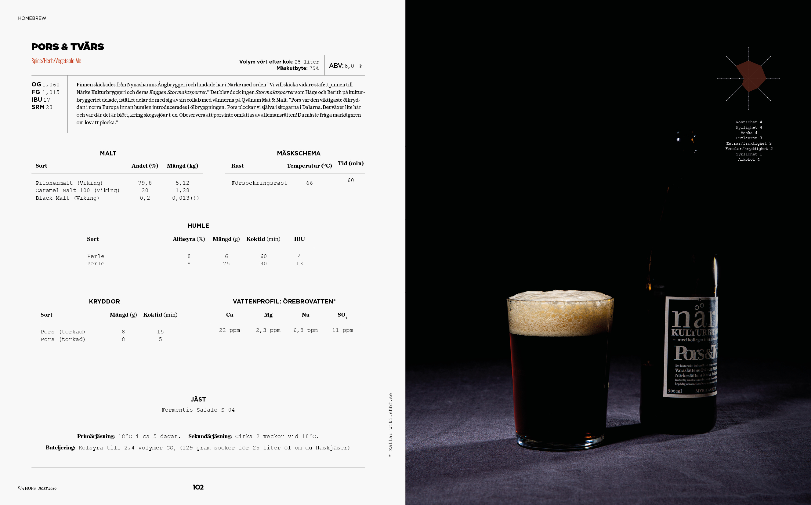 ℅ HOPS #24 – Höst 2019 - 3