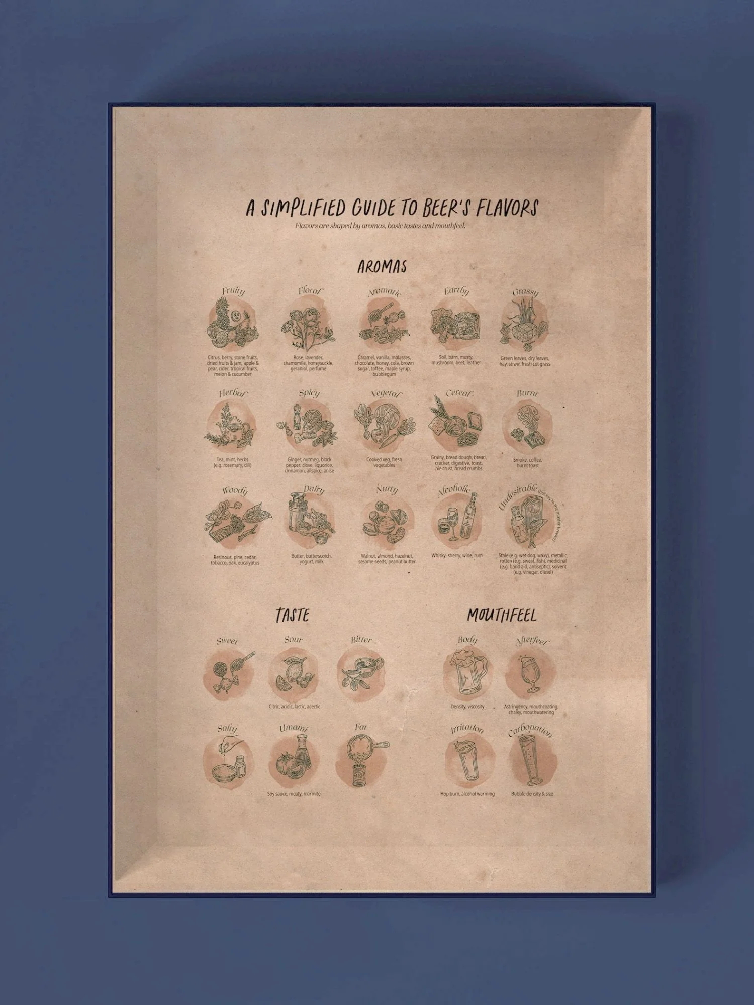Beer Puzzle - 7