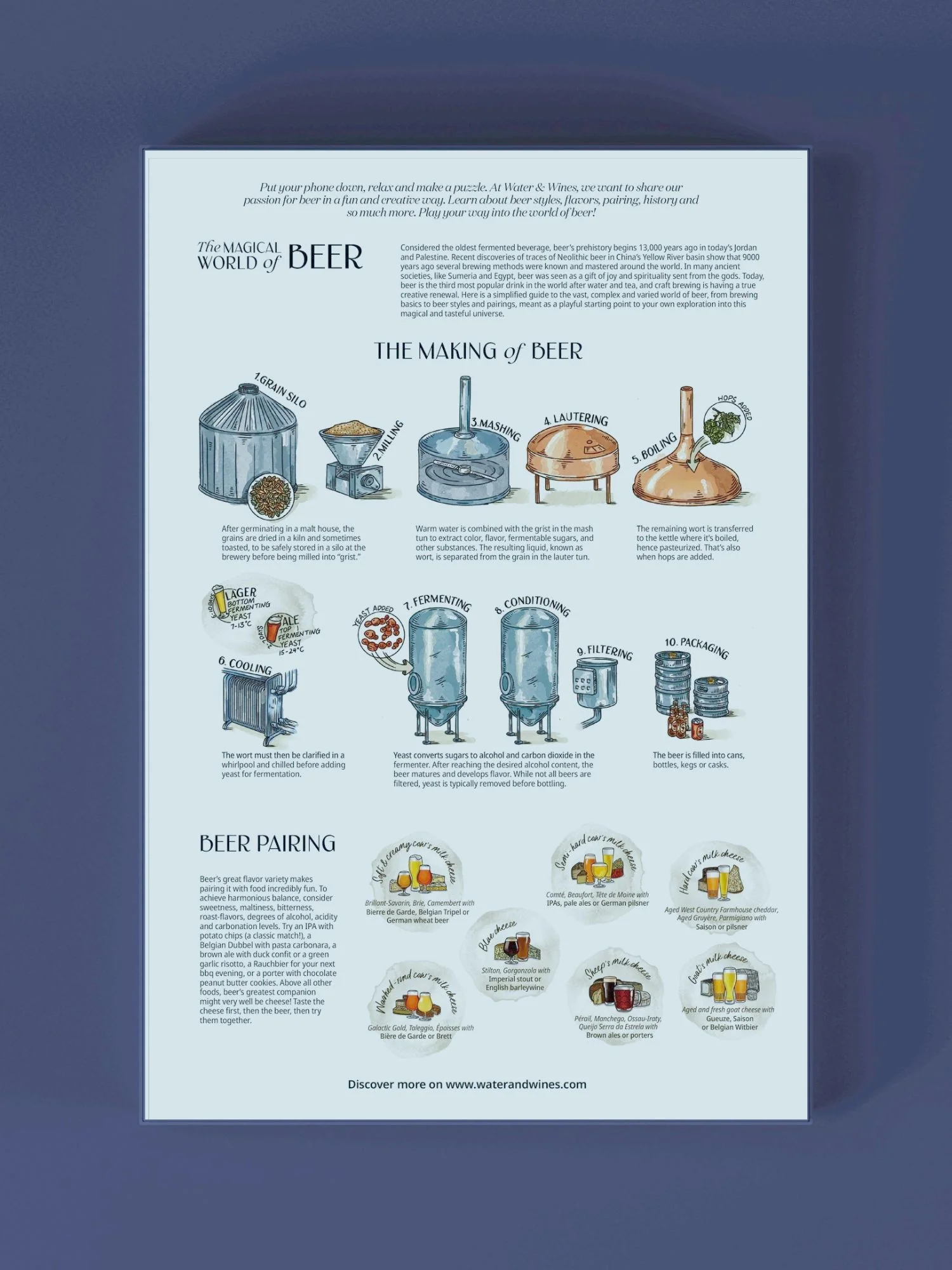 Beer Puzzle - 5