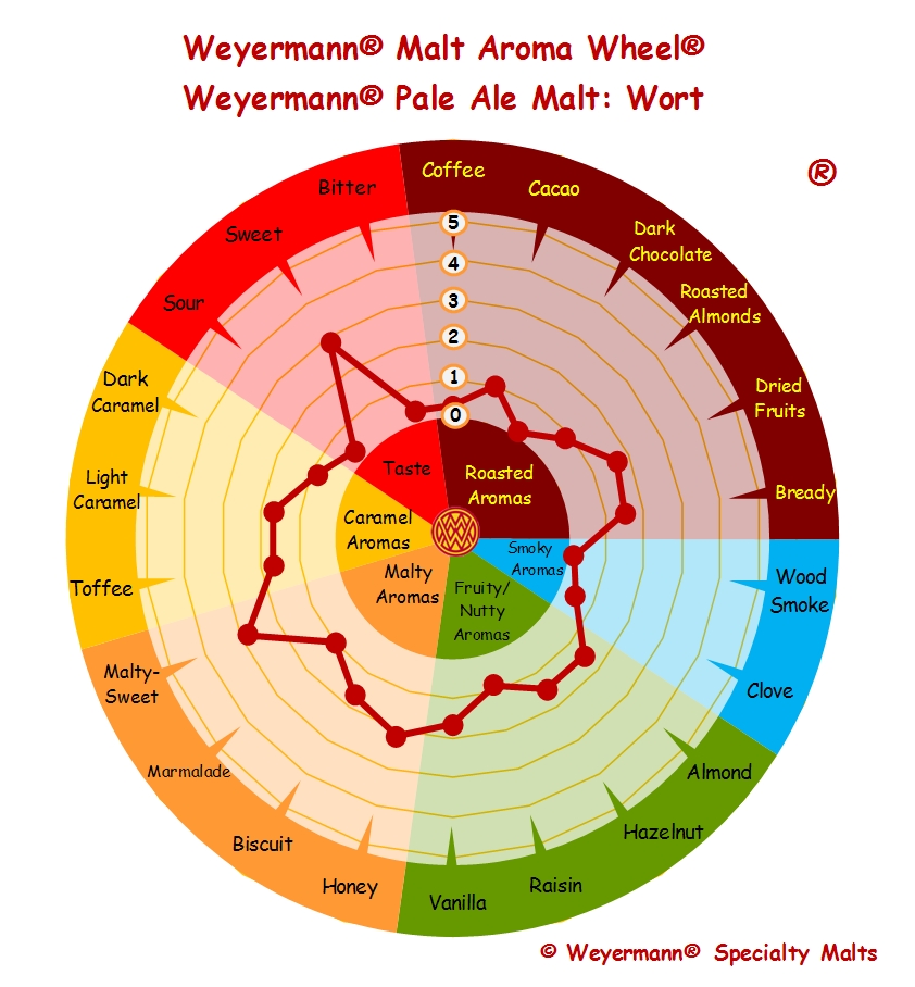 Certified organic Pale Ale Malt (Weyermann®), whole, 25 kg - 2