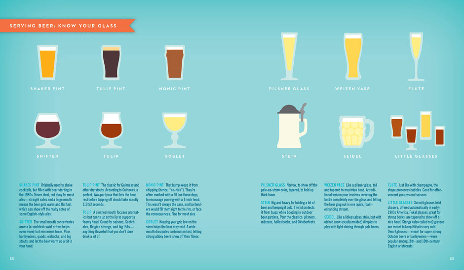 Beer Craft - 6