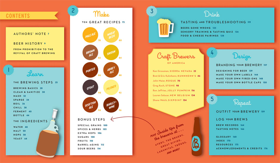 Beer Craft - 2
