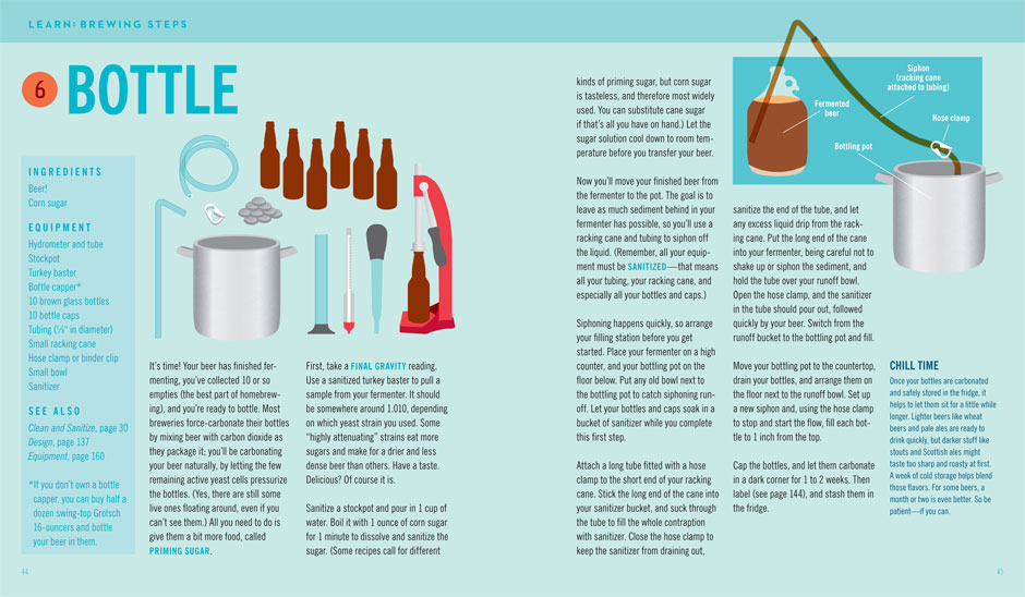 Beer Craft - 4
