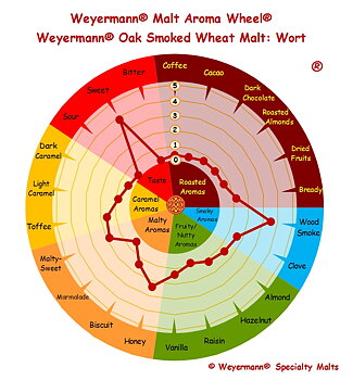 Oak Smoked Wheat Malt (Weyermann®), whole, 1 kg