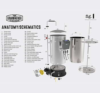 Overflow inlet till Grainfather