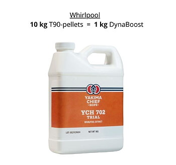 DynaBoost Citra (YCH 702) 1 kg