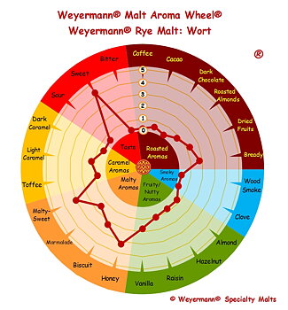 Rye Malt - pale (Weyermann®), whole, 1 kg