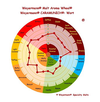 Certified organic Caramunich® (Weyermann®), whole, 25 kg