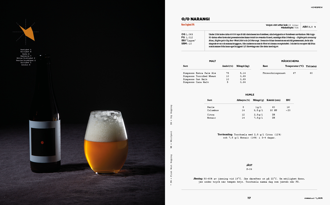 ℅ HOPS #22  – Sommar 2018 - 6