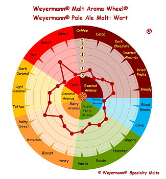 pale ale malt (Weyermann®), knust, 1 kg