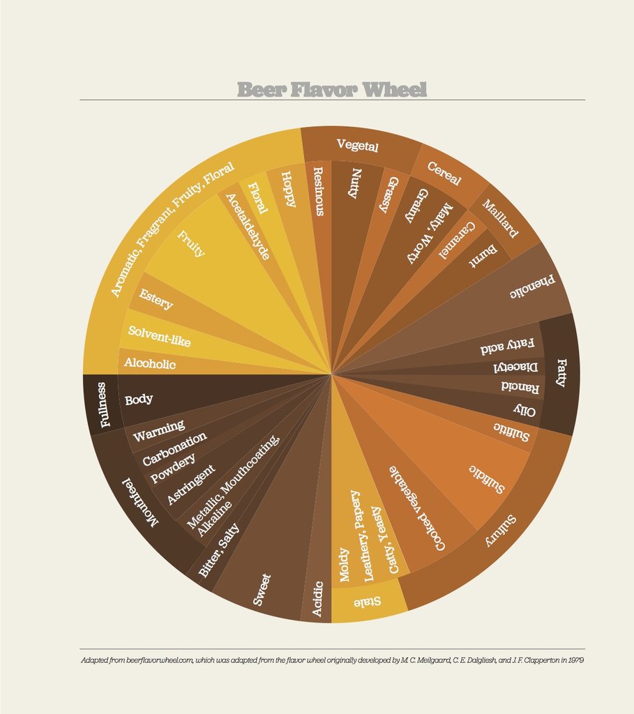 The Illustrated Guide To Homebrewing - 10