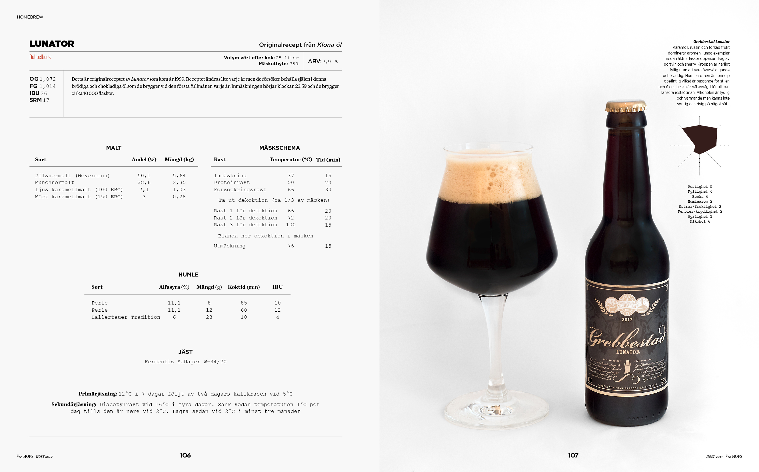 ℅ HOPS #20 – Höst 2017 - 3