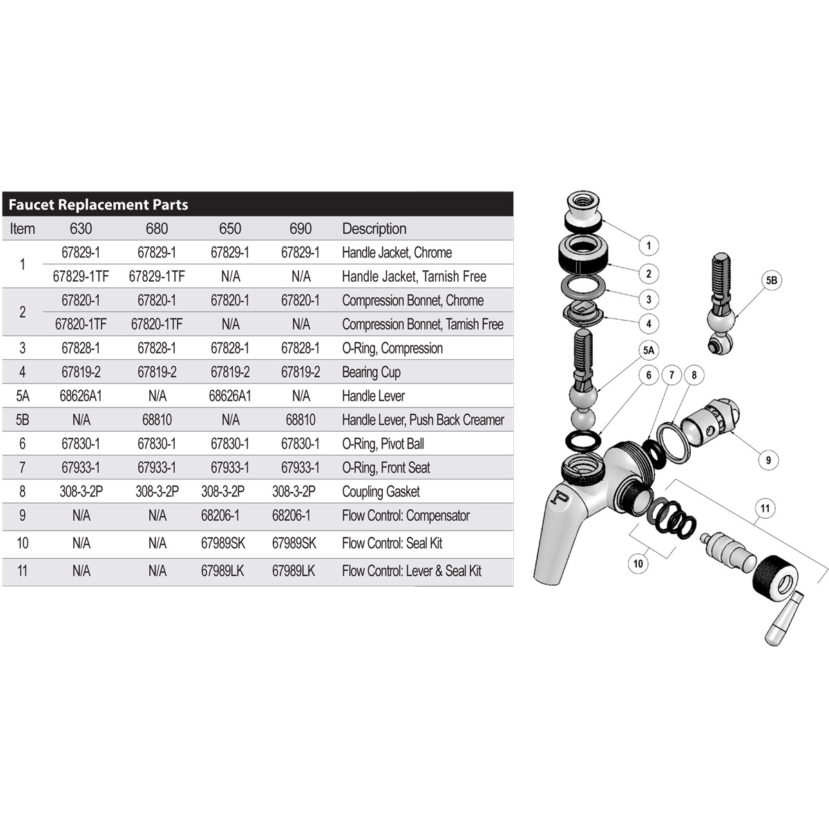 Perlick compression seal - 3