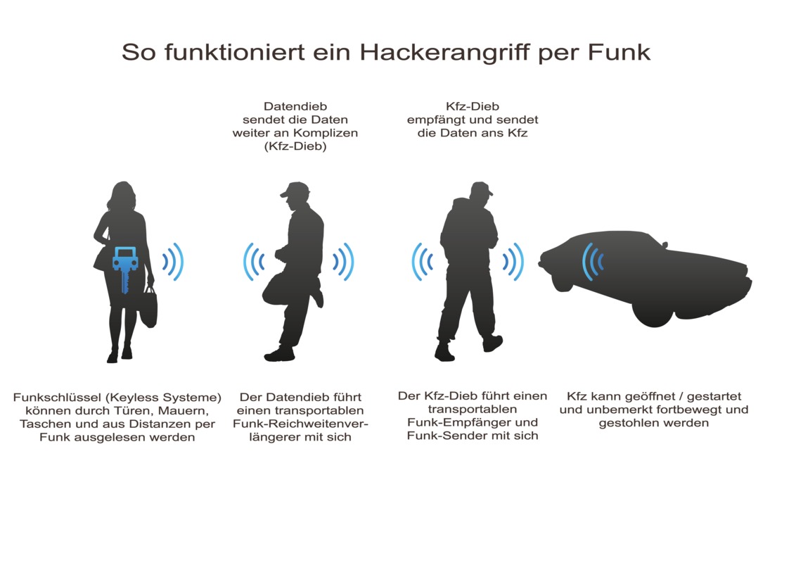 Nyckelfodral Exklusiv med RFID-skydd - 6