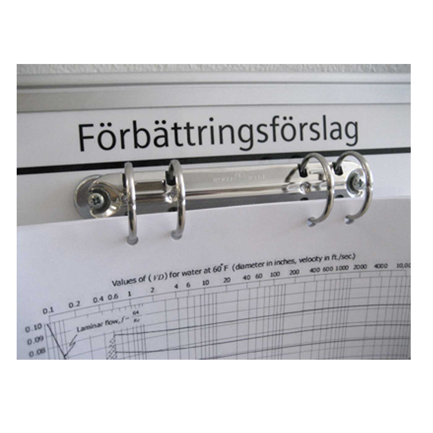 Magnetisk Ringpärmsmekanism - 2