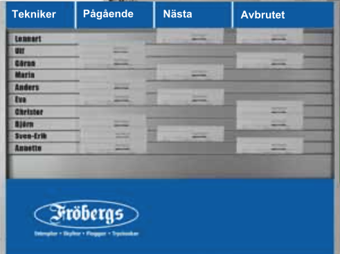 Tre Funktioner 2.0