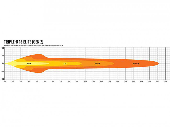 Lazer LED-ramp Triple-R 16 Elite Generation 2 - 30" - 4