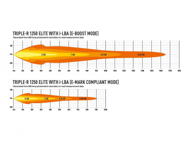 Lazer LED-ramp Triple-R 1250 Elite Generation 2 - 23" LBA / E-Boost - 4
