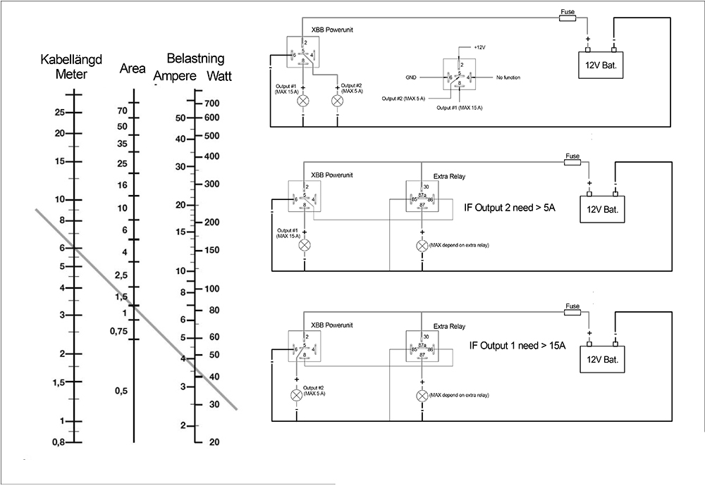 XBB OBD-II  Powerunit Relä  - 2