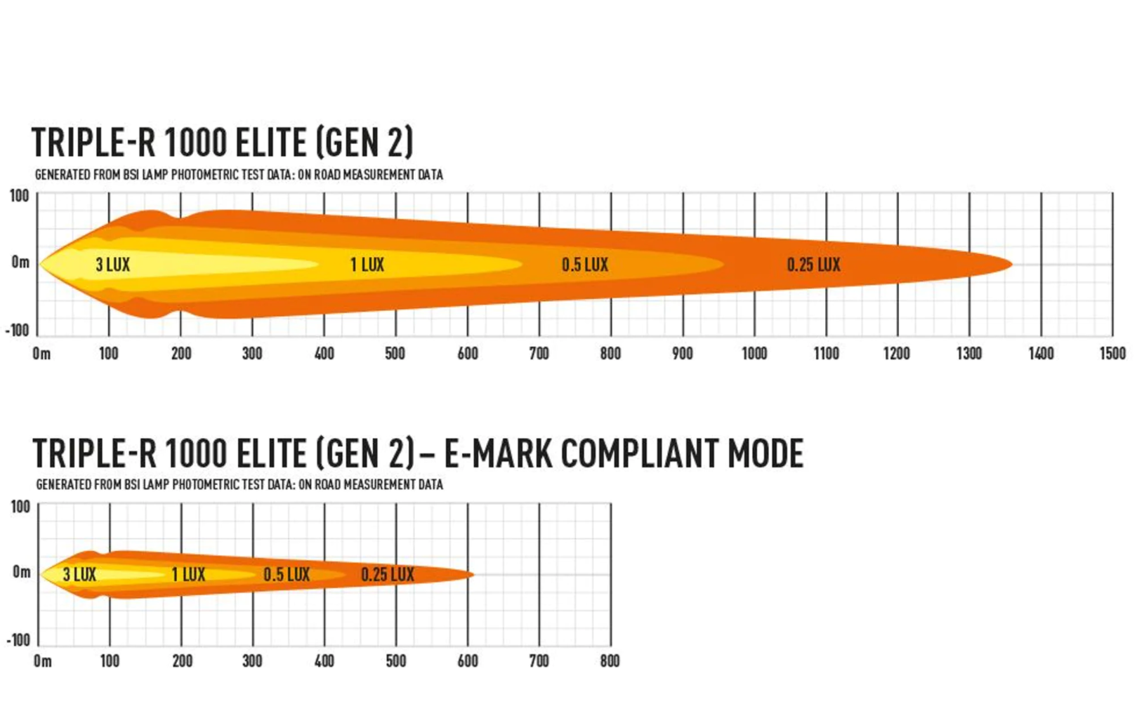 Lazer LED-ramp Triple-R 1000 Elite Generation 2 - 16" - E-Boost - 4