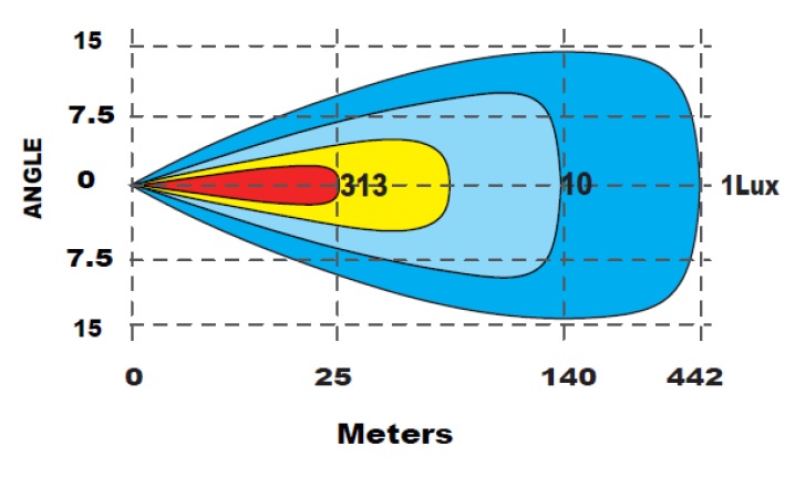 LED-ramp CURVE 30" Curved -  BRIGHT - 2