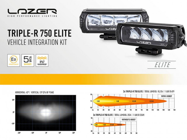 High performance LED spotlights + Lazer Triple R 750 Amarok GEN2 2010-2016