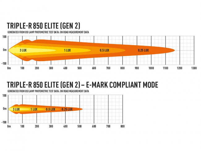 Lazer LED-ramp Triple-R 850 Elite Generation 2 - 12,7" - E-Boost - 2