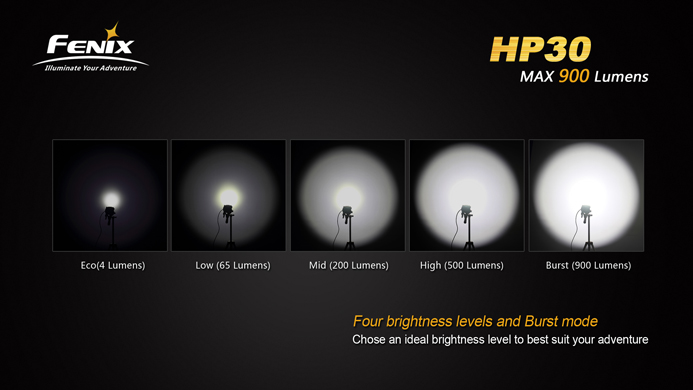 Fenix HP30 LED Pannlampa - 5