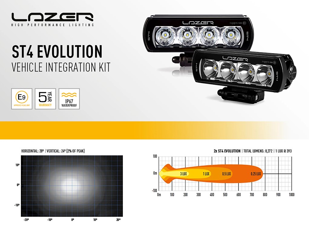 VW Transporter T6 2016 Highline/Trendline LED-rampskit Grill - Lazer ST4 Evo - 2