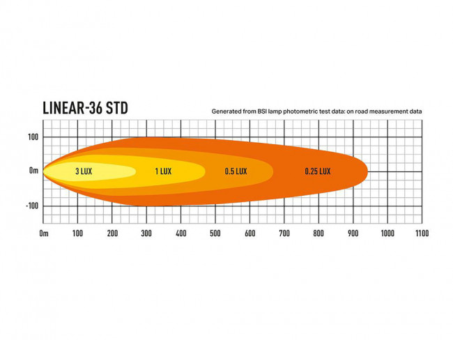 Lazer LED-ramp Linear 36 STD - 39" - 2