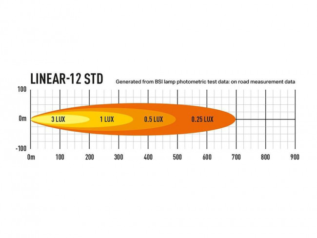 Lazer LED-ramp Linear 12 STD - 15" - 2
