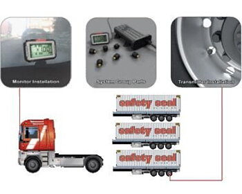 TPMS LV Startkit typ T