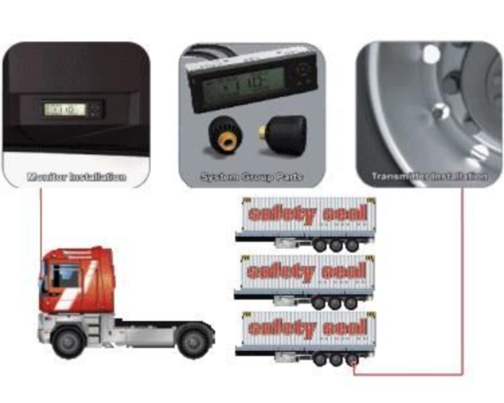 TPMS LV Startkit typ T radiout