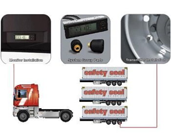 TPMS LV Startkit typ T radiout