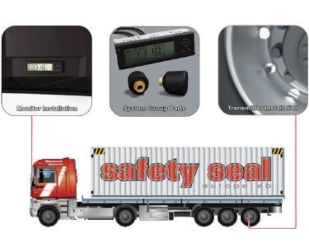 TPMS LV Startkit typ R radiout