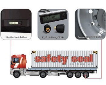 TPMS LV Startkit typ R radiout