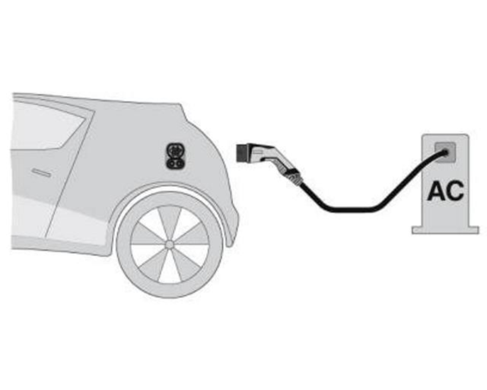 I-charge Laddkabel typ2, L 5 m - 3