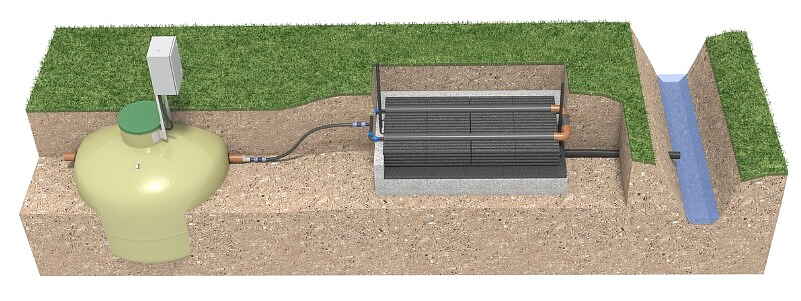 BAGA Easy compact bed 3,4m2 - Wastewater Center